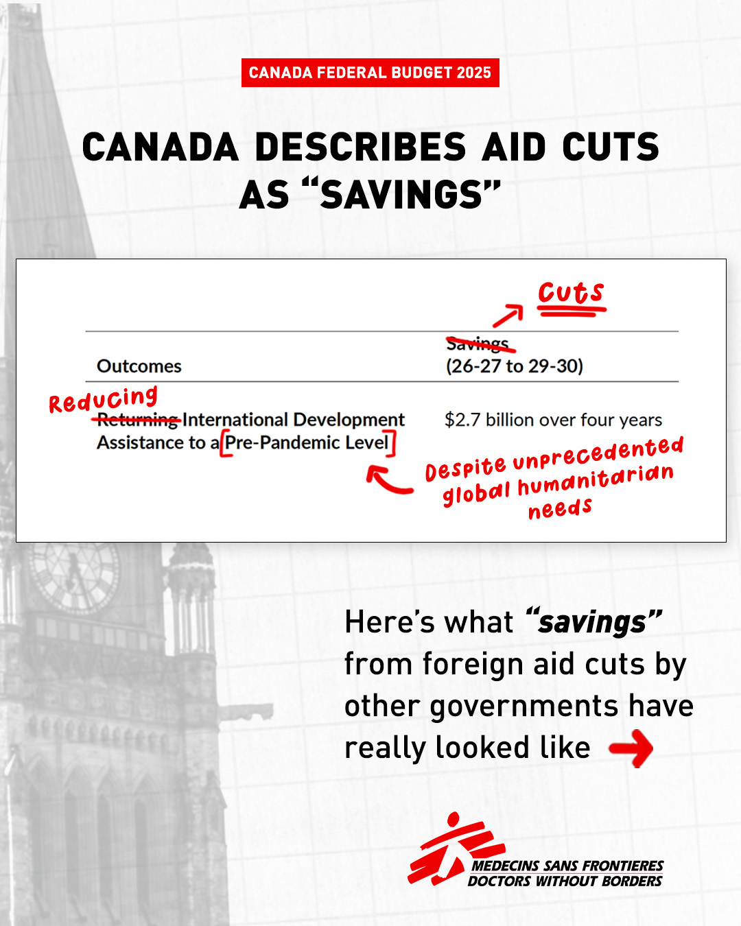 Canada describes aid cuts as savings