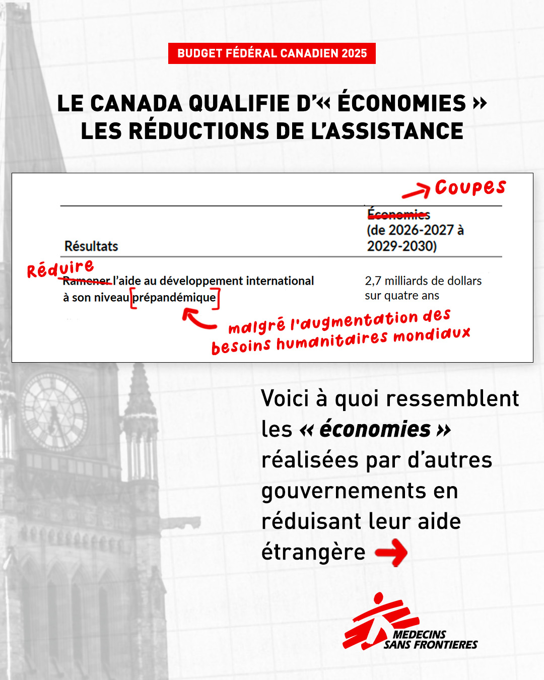 Canada describes aid cuts as savings